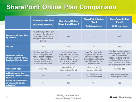 sharepoint plan 1 vs plan 2.